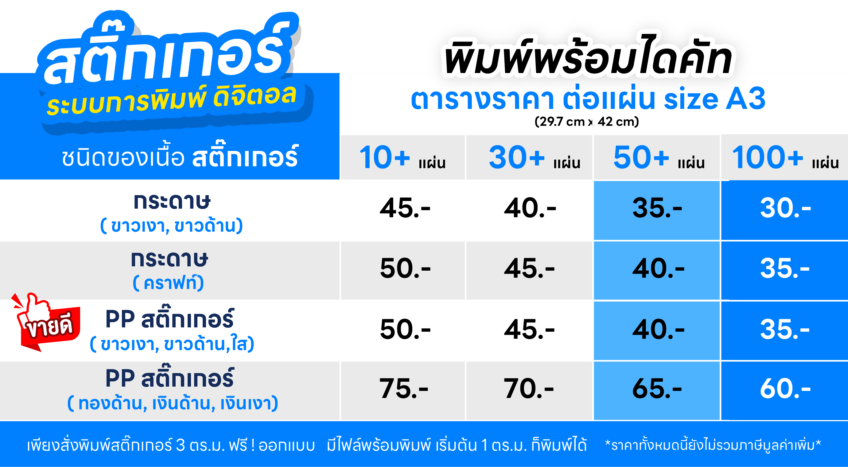ราคาสติ๊กเกอร์ PP